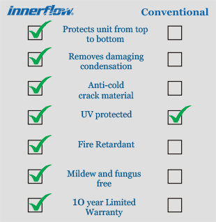 Air Conditioner Cover Comparison Chart